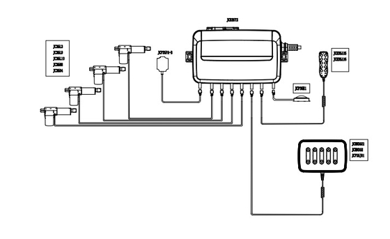 Escenarios eléctricos del uso múltiple de la caja de control del actuador linear de la cama